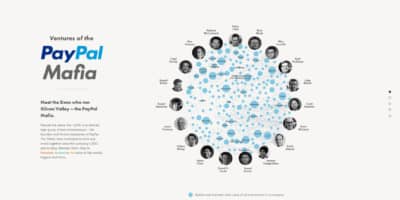 The Ventures of the PayPal Mafia 