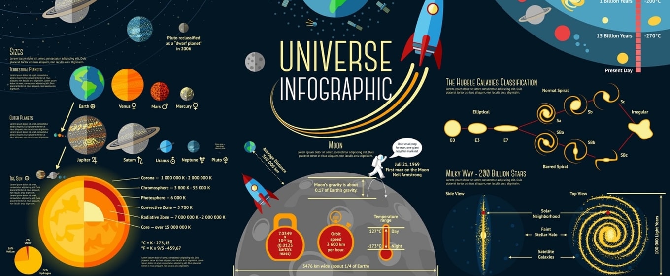 How to Use Infographics to Get Your Message Across - Fleximize