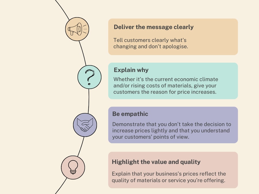 Communicating price increases